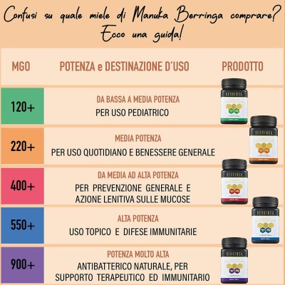 BERRINGA Miele di Manuka 220+ 500 gr